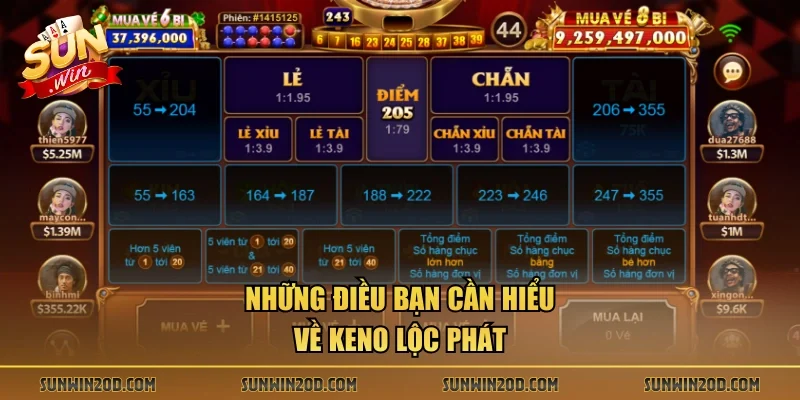 Những điều bạn cần hiểu về keno Lộc Phát